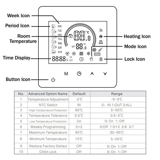 TUYA WiFi Thermostat Temperature Controller Water Electric Floor Heating TRV AC90V-240V 3A 16A Digital LCD Display Wall Mounted by 54Grid - Renewable Energy Store