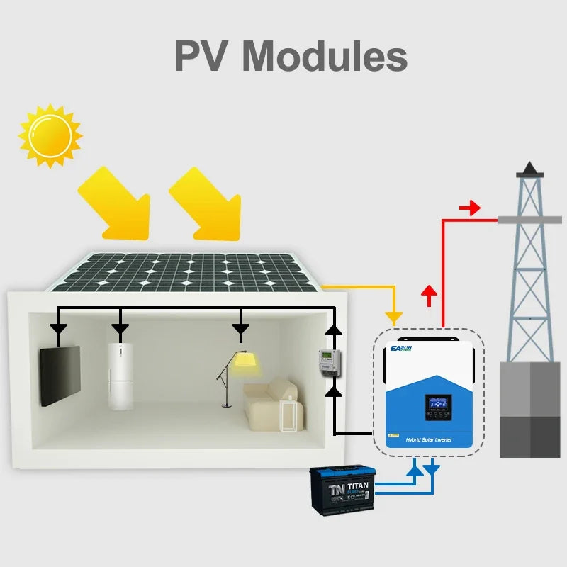 EASUN 4200W 24V Hybrid Solar Inverter - Pure Sine Wave, MPPT 120A Solar Controller, AC 220-240V, Built-in WiFi by 54Grid - Renewable Energy Store