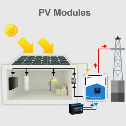 EASUN 4200W 24V Hybrid Solar Inverter - Pure Sine Wave, MPPT 120A Solar Controller, AC 220-240V, Built-in WiFi by 54Grid - Renewable Energy Store