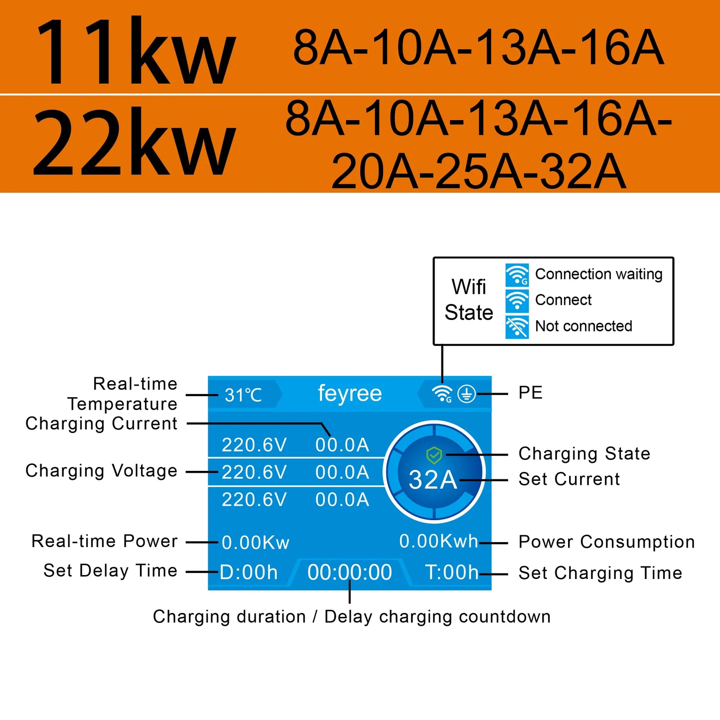 feyree EV Charger 32A 7.6KW Electric Vehicle Car Charger EVSE Wallbox 11KW 22KW 3Phase Type2 Cable IEC62196-2 Socket APP Control