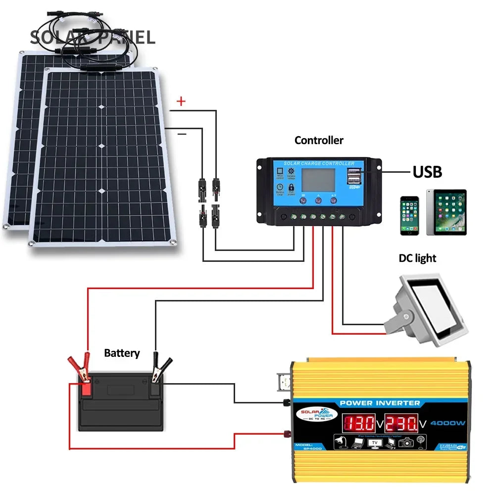 2000W Solar Energy System with 4000W Inverter and Controller by 54Grid - Renewable Energy Store