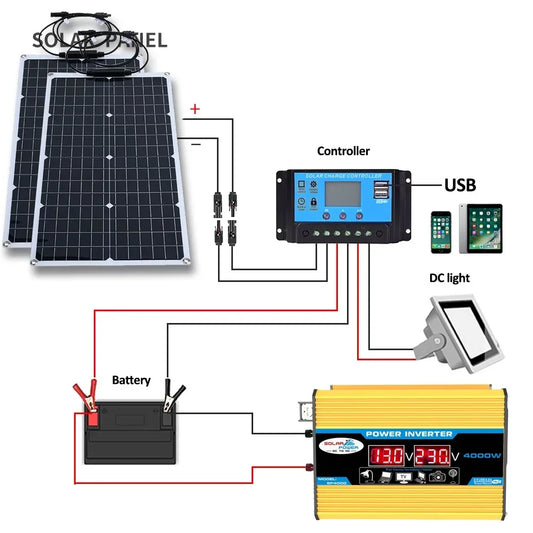 2000W Solar Energy System with 4000W Inverter and Controller by 54Grid - Renewable Energy Store