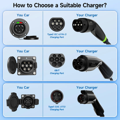 AFYEEV 16A Portable Type2 IEC62196-2 EV Charger 3600W Type1 SAE J1772 Electric Car Charger GB/T EVSE Charging Cable Wallbox