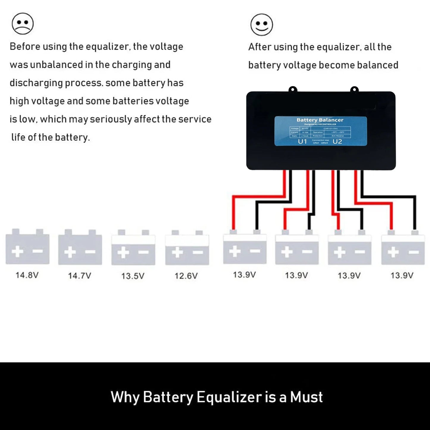4x 12V Battery Equalizer 48V Voltage Balancer for Solar Systems by 54Grid - Renewable Energy Store