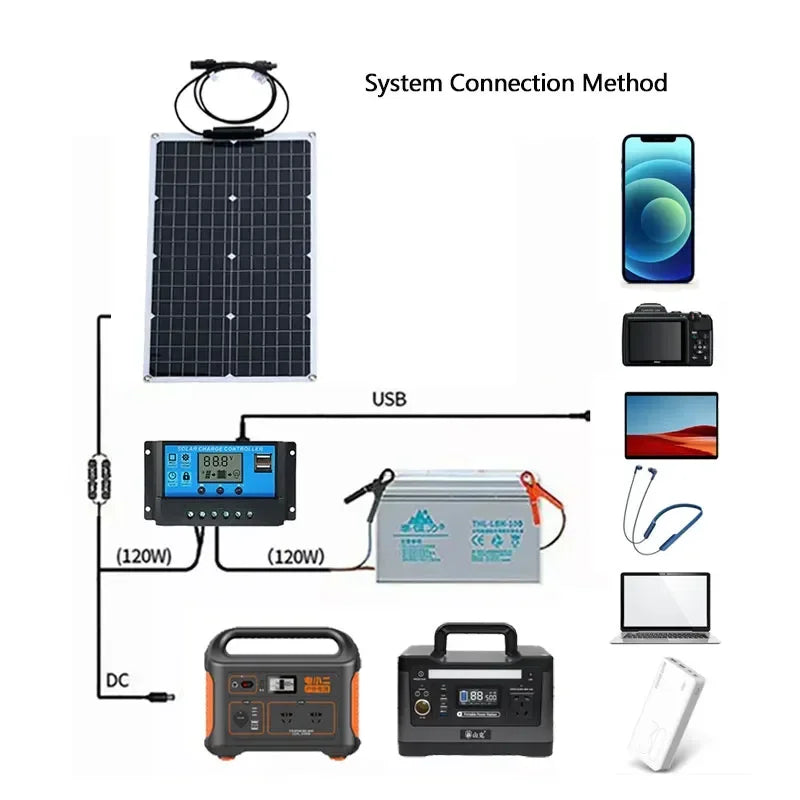 2000W Solar Energy System with 4000W Inverter and Controller by 54Grid - Renewable Energy Store