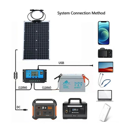 2000W Solar Energy System with 4000W Inverter and Controller by 54Grid - Renewable Energy Store