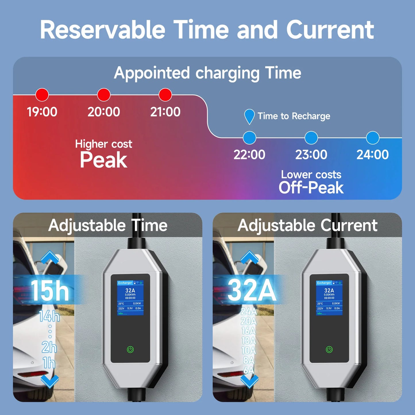 AFYEEV 22KW 32A 3Phase Type2 Portable EV Charger Wi-Fi APP Control GB/T EVSE Charging Box Charging Station For Electric Car