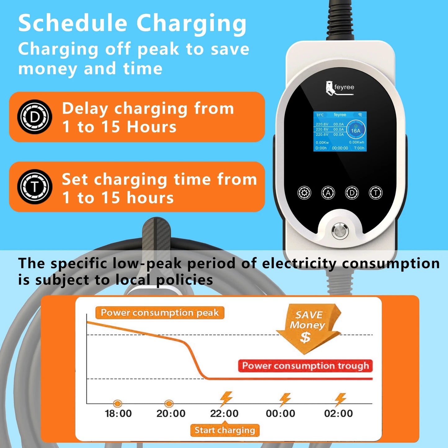 feyree 22KW Type2 Cable EVSE Wallbox & Portable EV Charger 32A 3Phase Wi-Fi APP Smart Fast Charging Station for Electric Vehicle