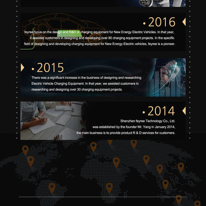 feyree Type2 3.5KW 16A Adjust Current EV Charger Portable Charging Box Set Current&Delay Time with Schuko Plug for Electric Ca