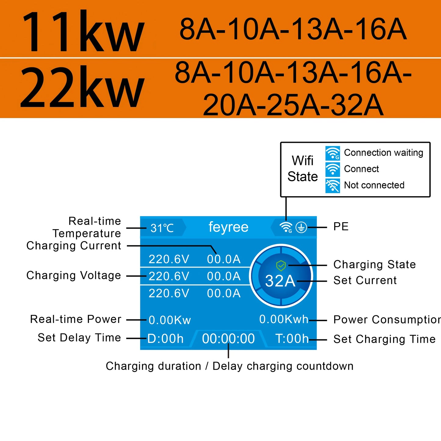 feyree EV Charger GB/T Socket EVSE Wallbox 32A 22KW 3Phase 16A 11KW Electric Vehicle APP Control Charging Station 7.6KW 5m Cable