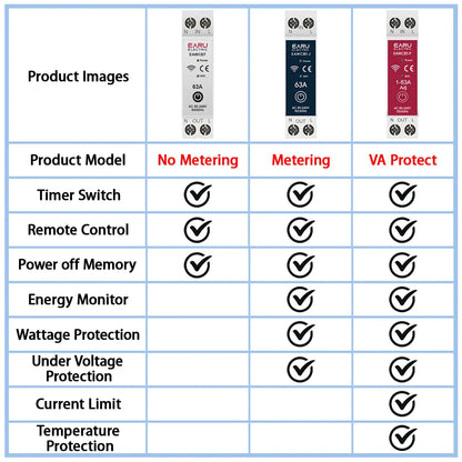 Tuya MCB WiFi Smart Circuit Breaker 1P+N 63A Timer Power Energy kWh Voltage Current Meter Protector Voice Remote Control Switch