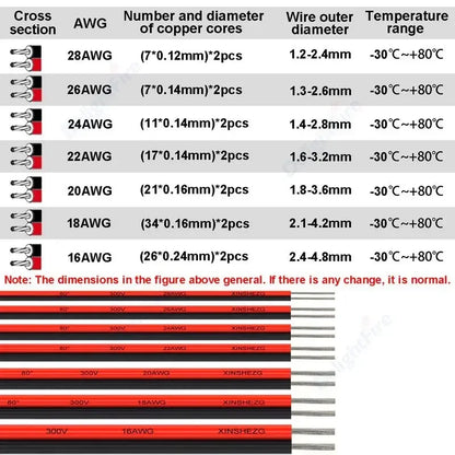 5M/10M/20M 2Pin 12V 24V Tinned Copper Electrical Wire PVC Insulated LED Strip Cable 22 20 18 AWG by 54Grid - Renewable Energy Store