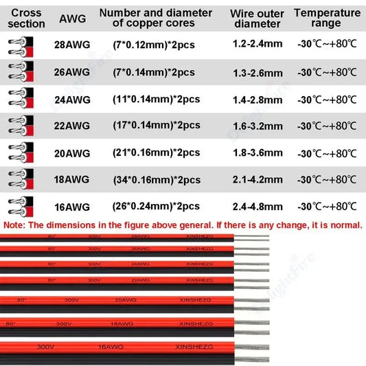 5M/10M/20M 2Pin 12V 24V Tinned Copper Electrical Wire PVC Insulated LED Strip Cable 22 20 18 AWG by 54Grid - Renewable Energy Store