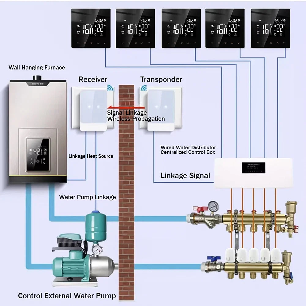 Floor Heating Valve NC AC 230V M30*1.5mm Electric Thermal Actuator Manifold For Underfloor Heating TRV Thermostatic Radiator