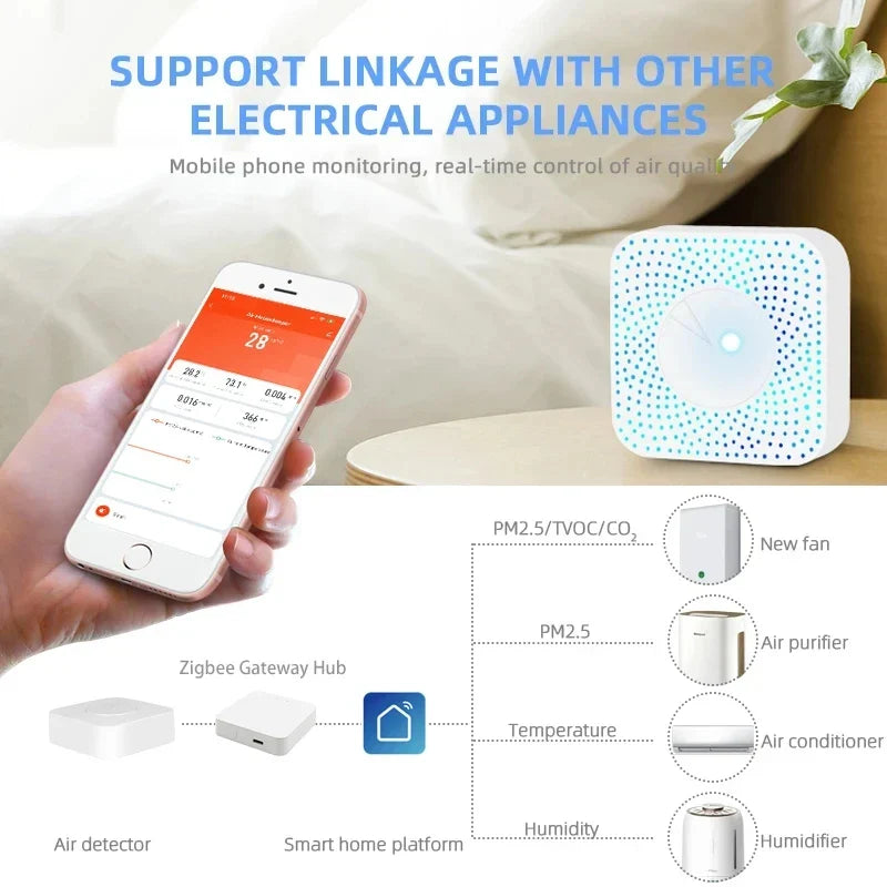 Tuya WiFi Smart Air Housekeeper PM2.5 Formaldehyde VOC CO2 Temperature Humidity 6 In 1 Smart Air Box Sensor Automation Alarm by 54Grid - Renewable Energy Store