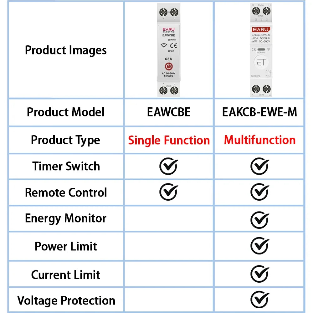 eWeLink WiFi Smart Circuit Breaker MCB 1P 63A Timer Power Energy kWh Voltage Current Meter Protector Voice Remote Control Switch by 54Grid - Renewable Energy Store