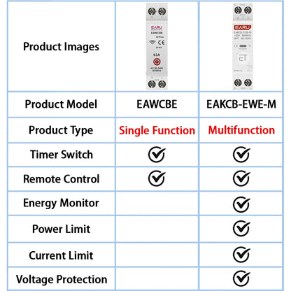 eWeLink WiFi Smart Circuit Breaker MCB 1P 63A Timer Power Energy kWh Voltage Current Meter Protector Voice Remote Control Switch by 54Grid - Renewable Energy Store