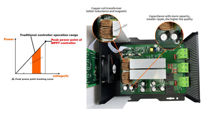 180VDC MPPT Solar Charge Controller 80A 60A 40A For Lithium Batteries by 54Grid - Renewable Energy Store