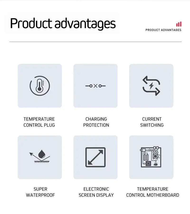 Car Portable EV Charger Electric Vehicle Type1 Type2 GBT Plug 16A 5M SAE J1772 IEC62196 EVSE Controller Charging Stations - 54Grid - Renewable Energy Store