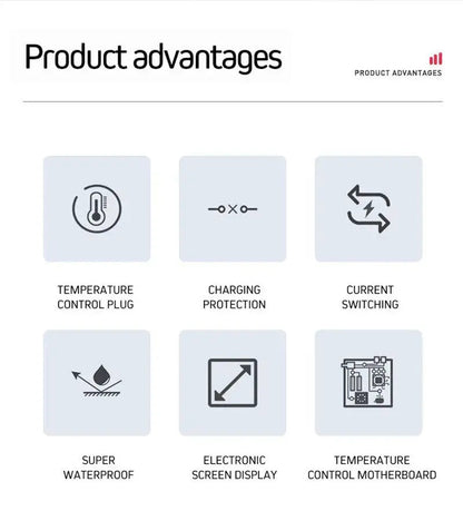 Car Portable EV Charger Electric Vehicle Type1 Type2 GBT Plug 16A 5M SAE J1772 IEC62196 EVSE Controller Charging Stations - 54Grid - Renewable Energy Store