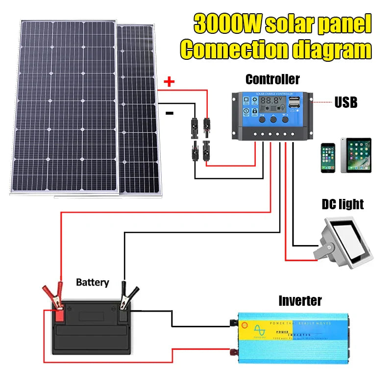 3000W Glass Rigid Solar Panel Kit 18V High Efficiency Monocrystalline by 54Grid - Renewable Energy Store