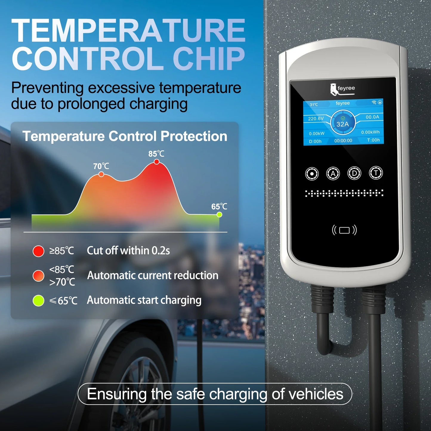 feyree GB/T EV Charger 7.6kw 32A Dynamic Load Balancing Wallbox 4.3inch LCD Wifi APP Charging Log 11KW 22KW 3P Charging Station