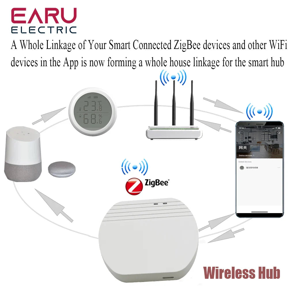 Smart ZigBee 3.0 Wired Gateway Hub eWeLink App Smart Home Automation Ethernet Bridge Works With Tasmota Zigbee Home Assistant by 54Grid - Renewable Energy Store