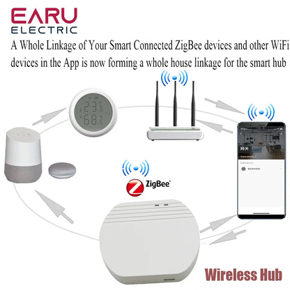 Smart ZigBee 3.0 Wired Gateway Hub eWeLink App Smart Home Automation Ethernet Bridge Works With Tasmota Zigbee Home Assistant by 54Grid - Renewable Energy Store