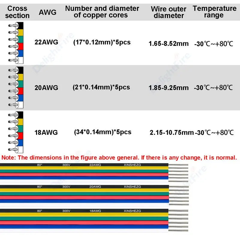 6Pin Extension Electronic Cable 22 20 18 AWG PVC Insulation for RGBWW RGB+CCT LED Strips by 54Grid - Renewable Energy Store