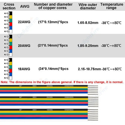 6Pin Extension Electronic Cable 22 20 18 AWG PVC Insulation for RGBWW RGB+CCT LED Strips by 54Grid - Renewable Energy Store