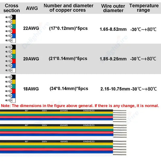 6Pin Extension Electronic Cable 22 20 18 AWG PVC Insulation for RGBWW RGB+CCT LED Strips by 54Grid - Renewable Energy Store