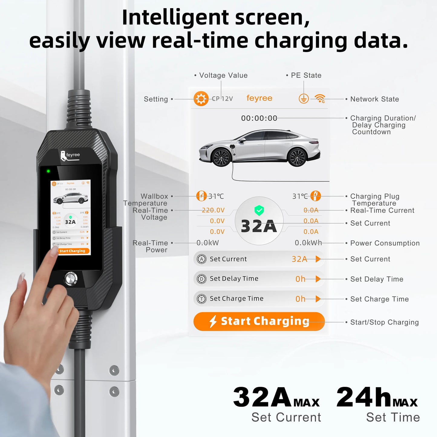 feyree 4.3 Inch Touch Screen Portable 7kW EV Charger Type2 Charging Plug with Smart Wifi APP AC Home Charger Professional Design