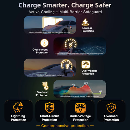 feyree EV Charger 32A 7kW 1P 4.3inch Touch Screen Type2 /Type1 /GBT /TS-NACS Portable Charger Smart APP WiFi Control for EV Cars