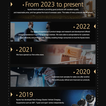 feyree 22KW Type2 Cable EVSE Wallbox & Portable EV Charger 32A 3Phase Wi-Fi APP Smart Fast Charging Station for Electric Vehicle