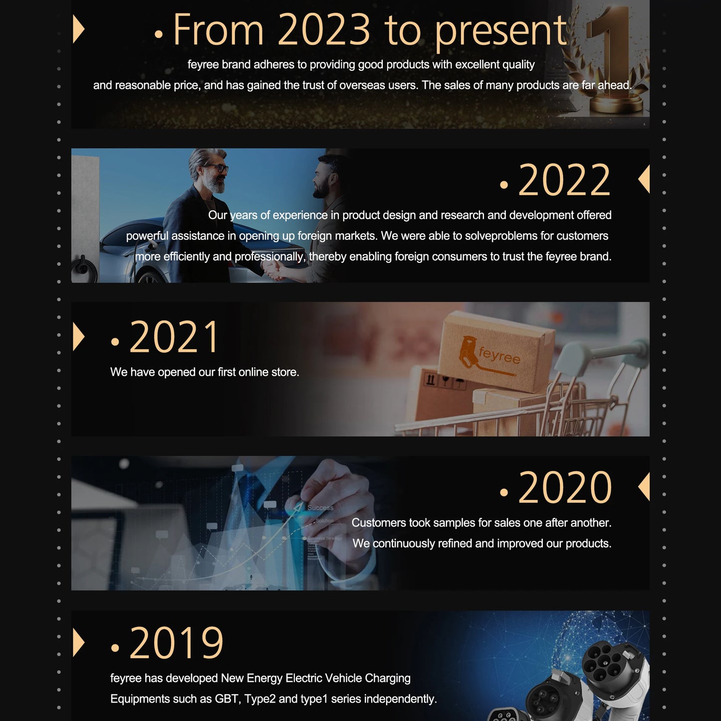 feyree Type2 7KW 32A 1Phase Portable EV Charger 5m Cable Current Adjustable EVSE Wallbox Charging Box for Electric Car Charger