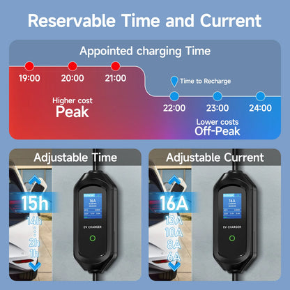AFYEEV 11KW 16A EV Charger Type2 IEC62196-2 EVSE Charging Box Electric Car Charger CEE Plug GB/T Electric Vehicle Charger