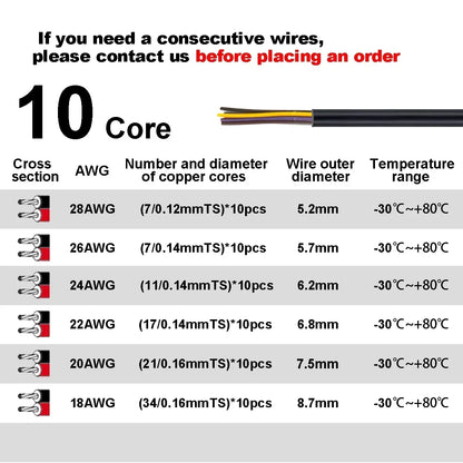 2 3 4 Core Electronic Audio Sheathed Wire 12V Auto Cable AWG by 54Grid - Renewable Energy Store
