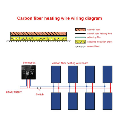 100 Meters Infrared Warm Floor Cable 12K 33ohm/m Electric Carbon Heating Wire Coil 3.0mm Fiber Wire Floor Hotline Thickening by 54Grid - Renewable Energy Store