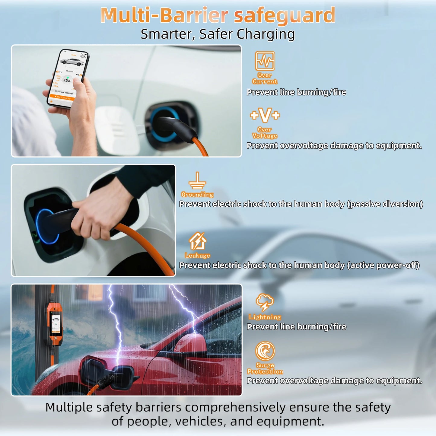 feyree 4.3Inch Touch Screen EV Charger 7kW 32A 1Phase TS-NACS Socket Smart WIFI APP Control EVSE Portable Box for Tesla EV Cars