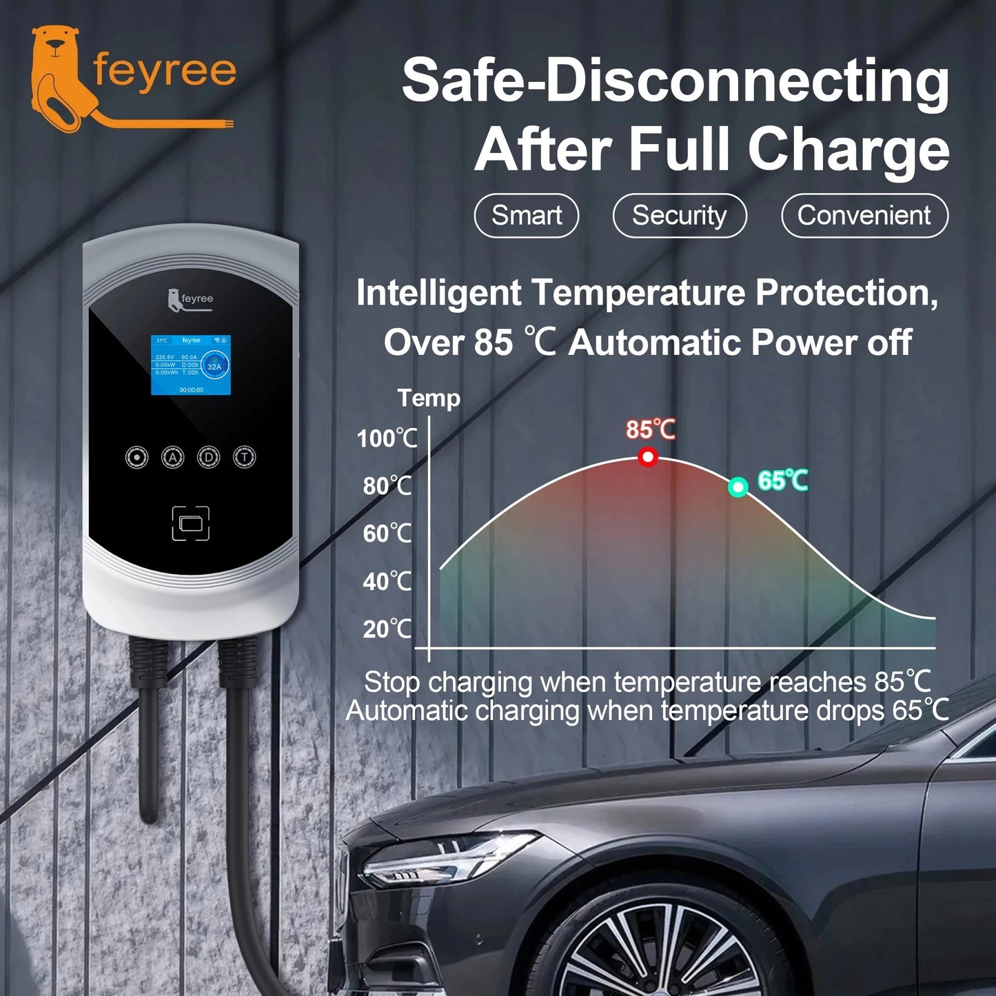 feyree DLB Function EV Charger Type1 EVSE Wallbox 32A 7.6kW 40A 9.6kW 50A 12kW 1P j1772 Socket APP Control for Electric Vehicle