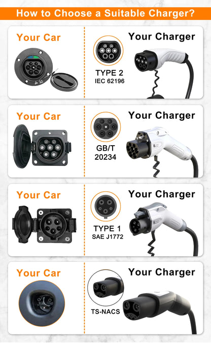 feyree Portable EV Charger Type2 16A 3.5KW EVSE Charging Cable Type1 SAE J1772 EU Plug Controller Wallbox for Electric Car