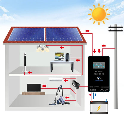 Pure sine wave 4.5kw 4500w hybrid inverter 24v 150A MPPT controller power supply sloar system - 54Grid - Renewable Energy Store