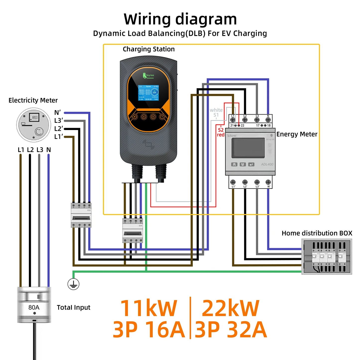 feyree GBT 22kW 32A Three Phase EV Wallbox Smart Dynamic Load Balance RFID Card APP Control EV Charging Station for Outdoor Use
