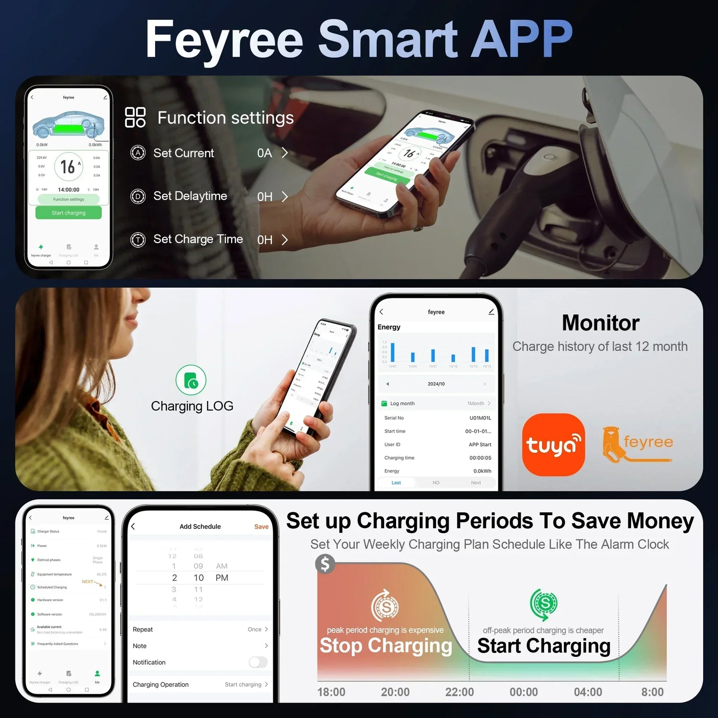feyree Dynamic Load Blancing EV Charging Station 32A 7KW TS-NACS Charger Plug Car Charger EVSE Wallbox 9.6KW 12KW APP Control by 54Grid - Renewable Energy Store