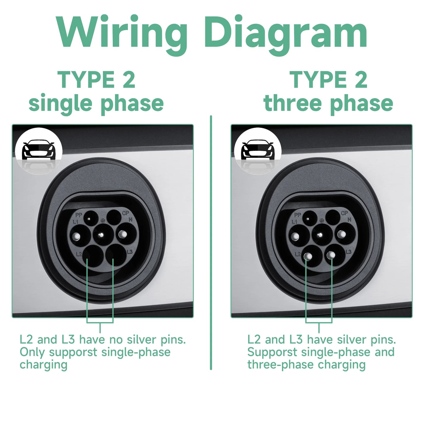 EV charging cable Electric car charger 32A three-phase 22kw IEC 62196 32A EVSE kit EV cable type 2 to type 2