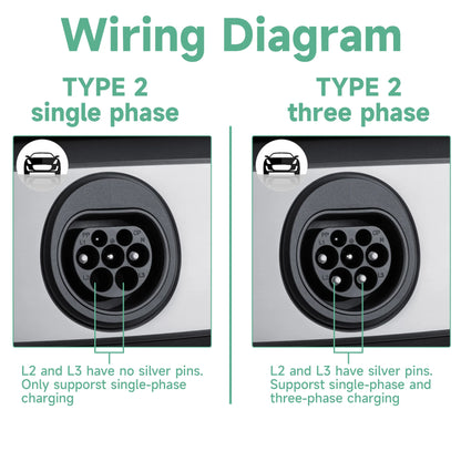 EV charging cable Electric car charger 32A three-phase 22kw IEC 62196 32A EVSE kit EV cable type 2 to type 2