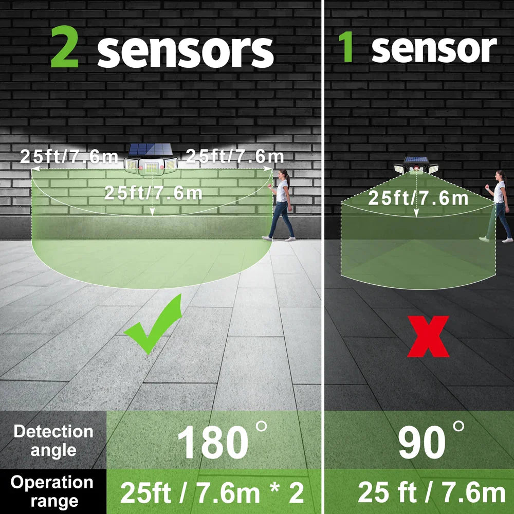Solar Lights Outdoor with 3 Modes Motion Sensor Super Bright Wall Lamp IP65 Waterproof - 54Grid - Renewable Energy Store