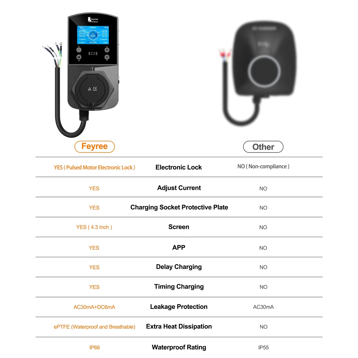 feyree Type2 EV Charger Socket Version 22KW Smart Electric Car Charger for TS-NACS Type1 GB/T Plug EVSE Wallbox WIFI APP Control