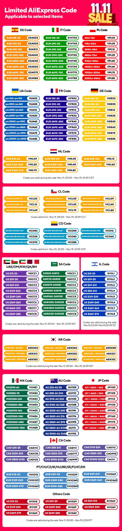 AFYEEV 3600W Portable Type2 IEC62196-2 EV Charger Type1 SAE J1772 Electric Car Charger GBT EVSE Charging Cable WiFi Bluetooth