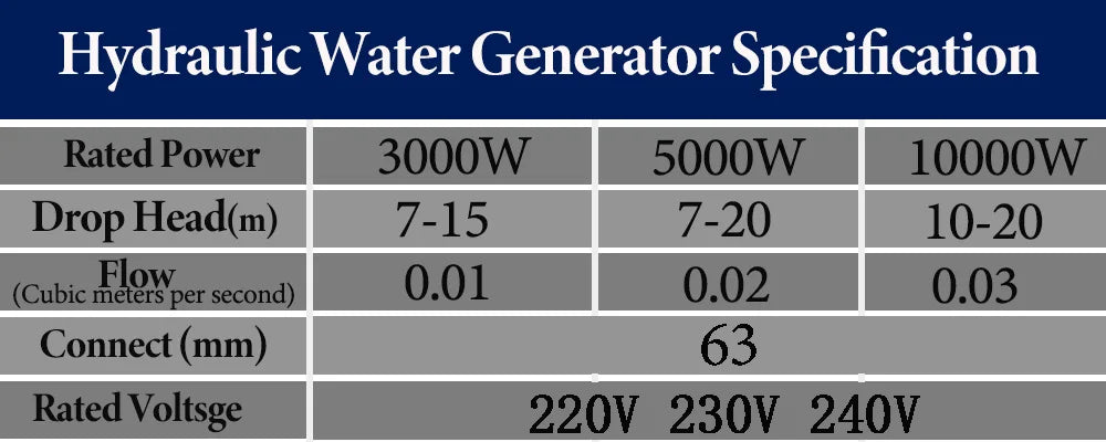 Horizontal Wind Power Generator 3kW / 5kW / 10kW Single Phase AC 220–240V CE Certified
